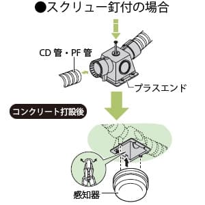 MFSE-22WPG_set (未来工業)｜エンドカバー｜電気配管｜電材堂【公式】