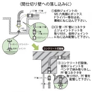 KJ-28 (未来工業)｜仮枠｜電気配管｜電材堂【公式】