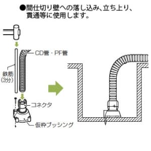 未来工業 仮枠ブッシング CD管φ14用 呼び16用 Gタイプ 仮枠ブッシング CD管Φ14用 呼び16用 Gタイプ CDH-14GS 画像2