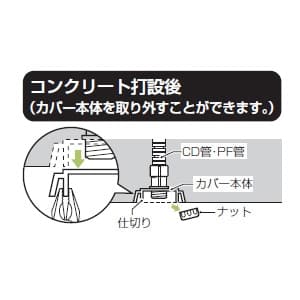 未来工業 仮枠ブッシング コンパクトタイプ CD管φ36用 呼び36用(G1 1/4) Gタイプ 仮枠ブッシング コンパクトタイプ CD管Φ36用 呼び36用(G1 1/4) Gタイプ CDHC-36G 画像2