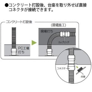 未来工業 仮枠コネクタ PC板用 CD管φ28用 ネジの呼びG1 Gタイプ 仮枠コネクタ PC板用 CD管Φ28用 ネジの呼びG1 Gタイプ CDHP-28BG 画像3