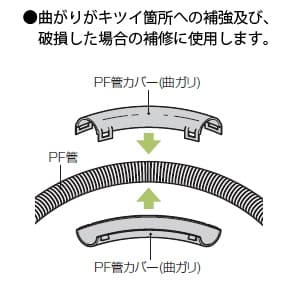 未来工業 PF管カバー 曲がり 適合管:PF管22 PF管カバー 曲がり 適合管:PF管22 PFM-22J 画像2