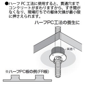 未来工業 【限定特価】管留め具 適合管:CD単層波付管22 管留め具 適合管:CD単層波付管22 CDY-22 画像3