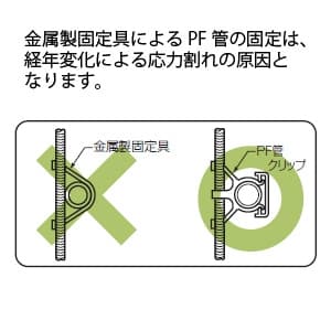 未来工業 PF管クリップ 3分ボルト用 適合管:PF管28 PF管クリップ 3分ボルト用 適合管:PF管28 MF-28KST 画像3