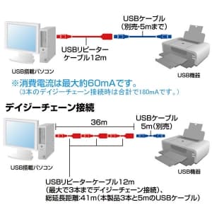 KB-USB-R212 (サンワサプライ)｜USBケーブル｜ネットワーク機材・PC