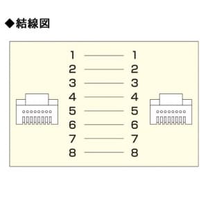 サンワサプライ カテゴリ6準拠極細LANケーブル 長さ:1m ライトグレー ラッチカバー付 カテゴリ6準拠極細LANケーブル 長さ:1m ライトグレー ラッチカバー付 KB-SL6-01 画像5