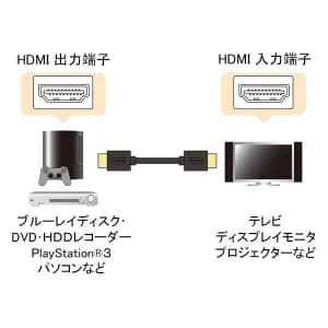 サンワサプライ イーサネット対応ハイスピードHDMIケーブル 長さ:1.5m ブラック イーサネット対応ハイスピードHDMIケーブル 長さ:1.5m ブラック KM-HD20-15DBK 画像3