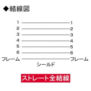 サンワサプライ キーボード延長ケーブル 長さ:4m キーボード延長ケーブル 長さ:4m KB-K664K 画像4