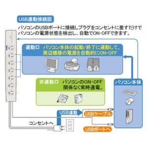 サンワサプライ USB連動タップ 3P・8個口 抜け止めタイプ BOX型 雷サージガード・マグネット付 電源コード長:2m USB連動タップ 3P・8個口 抜け止めタイプ BOX型 雷サージガード・マグネット付 電源コード長:2m TAP-RE2UN 画像2