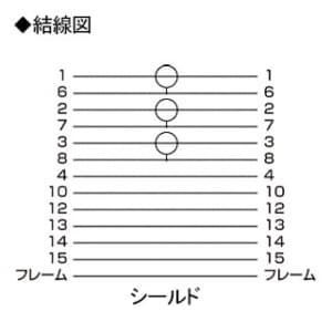 サンワサプライ ディスプレイケーブル ミニD-sub15pin 長さ:2m ディスプレイケーブル ミニD-sub15pin 長さ:2m KC-H2 画像3