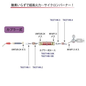 TA371HB-3.6K (タスコ)｜溶接機｜工具・作業用品｜電材堂【公式】