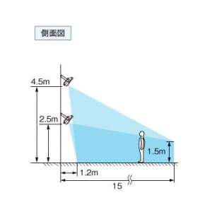 OPTEX LEDセンサーライト 調光タイプ LED白色(クールホワイト) LEDセンサーライト 調光タイプ LED白色(クールホワイト) LC-3300SC90DPRO 画像3