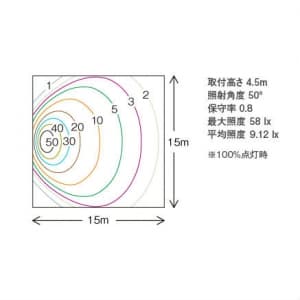 OPTEX LEDセンサーライト 調光タイプ LED白色(クールホワイト) LEDセンサーライト 調光タイプ LED白色(クールホワイト) LC-3300SC90DPRO 画像4