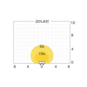 OPTEX LEDセンサーライト 調光・2灯タイプ LEDクールホワイト色 LEDセンサーライト 調光・2灯タイプ LEDクールホワイト色 EL-202L 画像4