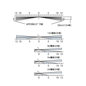 OPTEX 屋外用パッシブセンサー 壁面取付型 24m窓際警戒 屋外用パッシブセンサー 壁面取付型 24m窓際警戒 BX-80N 画像2