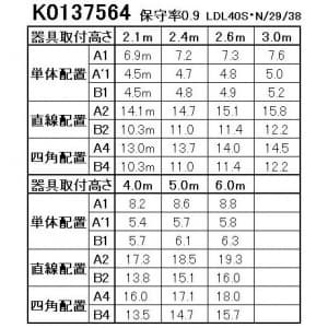 NNFW42091JLE9 (パナソニック)｜富士型器具(防湿型・防雨型)｜業務用