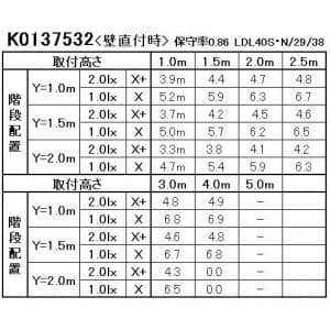 NNFF41865JLT7 (パナソニック)｜壁直付型器具｜業務用照明器具｜電材堂