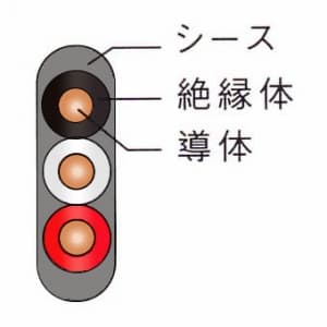 菅波電線 600Vポリエチレン絶縁耐燃性ポリエチレンシースケーブル平形 2.0mm 3心 100m巻 灰 600Vポリエチレン絶縁耐燃性ポリエチレンシースケーブル平形 2.0mm 3心 100m巻 灰 600VEEF/F2.0×3C×100m 画像2