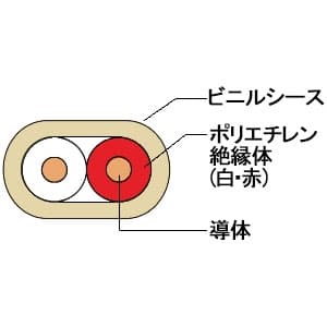 富士電線 警報用ポリエチレン絶縁ケーブル 0.9mm 2心 平形 200m巻 警報用ポリエチレン絶縁ケーブル 0.9mm 2心 平形 200m巻 FAP0.9×2C×200m 画像2