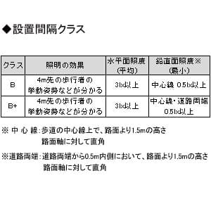 オーデリック LED一体型防犯灯 10VAタイプ FL20W相当 昼白色 防雨型 壁面・ポール取付兼用 LED一体型防犯灯 10VAタイプ FL20W相当 昼白色 防雨型 壁面・ポール取付兼用 XG259008 画像3