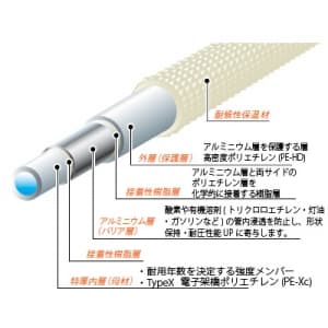 SANEI 保温材付アルミ複合架橋ポリエチレン管(Type X) 呼び:13A 耐候性保温材付 保温材厚:10mm 25m巻き ALMIX(アルミックス) 保温材付アルミ複合架橋ポリエチレン管(Type X) 呼び:13A 耐候性保温材付 保温材厚:10mm 25m巻き ALMIX(アルミックス) T102-2Y-13AX25-10 画像2