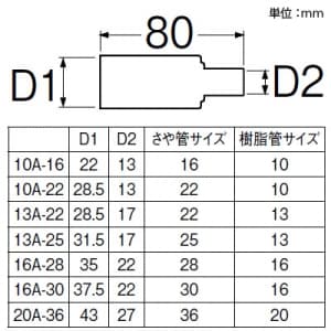 SANEI シーリングキャップ 戸建・集合住宅用 給湯用 さや管サイズ:25 樹脂管サイズ:13 赤 シーリングキャップ 戸建・集合住宅用 給湯用 さや管サイズ:25 樹脂管サイズ:13 赤 R542-13A-25-R 画像2