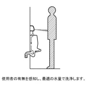 SANEI 自動水栓小便器用トイレ用後付タイプ 自動水栓 小便器用 トイレ用 後付タイプ EV9210-C 画像3