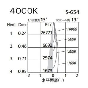 オーデリック 【生産完了品】LEDスポットライト HID35Wクラス 白色(4000K) 光束2030lm 配光角13° ブラック  XS256112 画像3