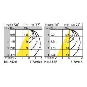 オーデリック 【生産完了品】LEDスポットライト ミニクリプトン形 5W フレンジタイプ 昼白色(5000K) 光束359lm 配光角77° ブラック 連続調光タイプ(調光器別売)  OS256423NC 画像2