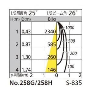 OS047251 (オーデリック)｜フランジ型｜業務用照明器具｜電材堂【公式】