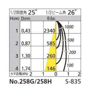 OS047244 (オーデリック)｜ライティングレール型｜業務用照明器具