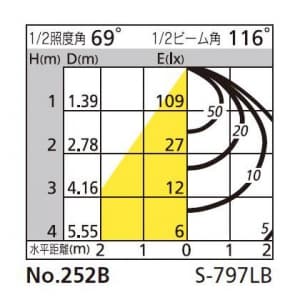 オーデリック 【生産完了品】LEDスポットライト ミニクリプトン形 5W 電球色(2700K) 光束324lm 配光角116° 黒 連続調光タイプ(調光器別売) LEDスポットライト ミニクリプトン形 5W 電球色(2700K) 光束324lm 配光角116° 黒 連続調光タイプ(調光器別売) OS256020LC 画像3