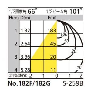 オーデリック 【生産完了品】スポットライト 電球形蛍光灯EFD 15W フレンジタイプ×2灯 昼白色 配光角101° オフホワイト  OB080542N 画像3