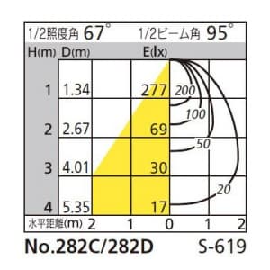 オーデリック 【生産完了品】スポットライト 電球形蛍光灯EFD 25W フレンジタイプ×2灯 昼白色 配光角95° オフホワイト  OB080659N 画像4