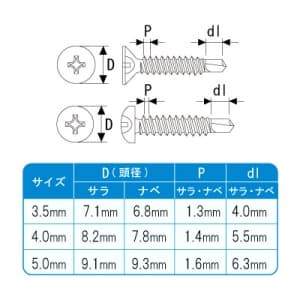 ノグチ 【生産完了品】ユニクロメッキハイリビス サラ 5.0×75 鉄製 50本×2袋入 《匠力》  HF575 画像3