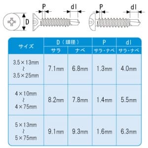 ノグチ 【生産完了品】三価ユニクロメッキドリルビス サラ 5.0×45 鉄製 300本入 《匠力》  DFF45 画像3