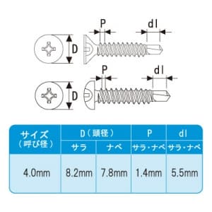 ノグチ 【生産完了品】ステンレスドリルビス ナベ 4.0×25 SUS410製 500本入 《匠力》  SDP25 画像3