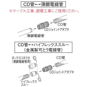 パナソニック 【生産完了品】【ケース販売特価 10個セット】CDジョイントアダプタ CD管用 呼び28-C31 【ケース販売特価 10個セット】CDジョイントアダプタ CD管用 呼び28-C31 DM028JC-R_set 画像3