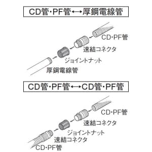 パナソニック ジョイントナット CD管・PF管共用 呼び22-22 ウォームグレイ ジョイントナット CD管・PF管共用 呼び22-22 ウォームグレイ DMP22JN 画像3