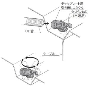 パナソニック デッキプレート用引き出しコネクタ CD管用 呼び22 デッキプレート用引き出しコネクタ CD管用 呼び22 DM122D-R 画像3