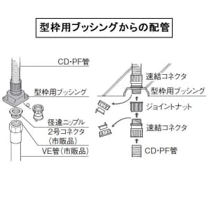 パナソニック 型枠用ブッシング CD管用 呼び22 型枠用ブッシング CD管用 呼び22 DMS22W 画像4