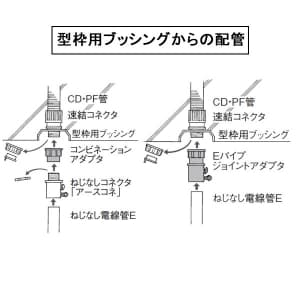 パナソニック 型枠用ブッシング CD管用 呼び22 型枠用ブッシング CD管用 呼び22 DMS22W 画像5