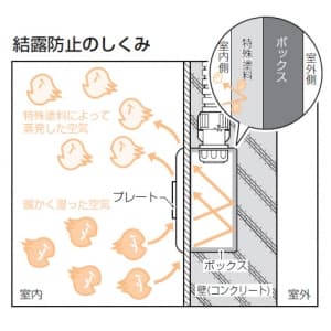 未来工業 結露防止 埋込四角アウトレットボックス中形四角 極薄型 結露防止 埋込四角アウトレットボックス中形四角 極薄型 CDO-4ASSDK 画像2