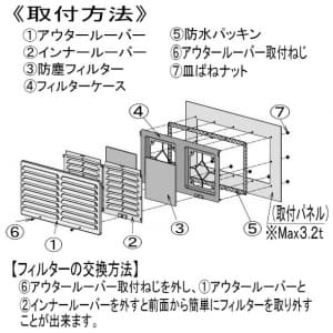 SHINOHARA/篠原電機 薄型防噴流ギャラリーファン付 GTS-20W-F1