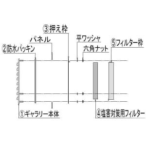 G1-15S-SET-S (篠原電機)｜ギャラリー｜分電盤｜電材堂【公式】