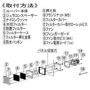 GFS-90C (篠原電機)｜ギャラリー｜分電盤｜電材堂【公式】