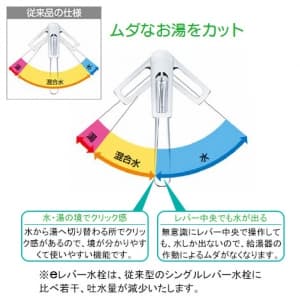 KM5021ZTEC (KVK)｜キッチン用水栓｜管材｜電材堂【公式】