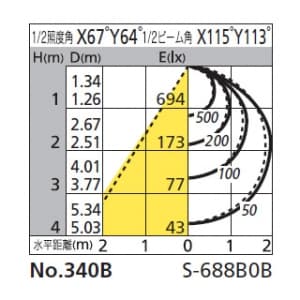 XL251034 (オーデリック)｜ライティングダクトレール用｜業務用照明