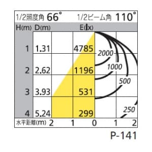 XP252098 (オーデリック)｜高天井用ペンダントライト｜業務用照明器具