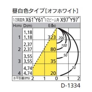 オーデリック 【生産完了品】LEDダウンライト SB形 角型 埋込穴□150 白熱灯100Wクラス 拡散配光 連続調光 本体色:ブラック 昼白色タイプ 5000K LEDダウンライト SB形 角型 埋込穴□150 白熱灯100Wクラス 拡散配光 連続調光 本体色:ブラック 昼白色タイプ 5000K OD261691 画像2